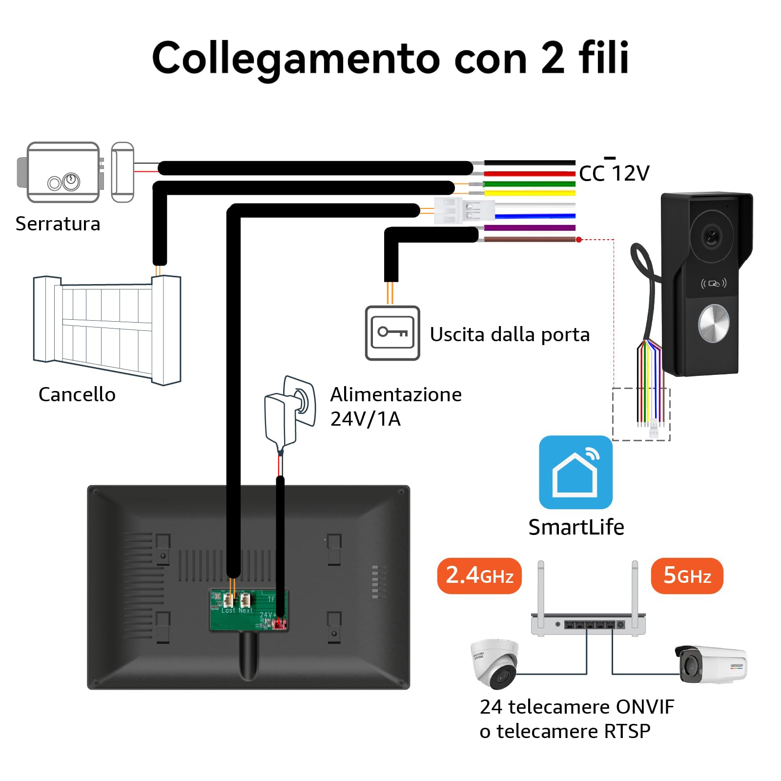 Videocitofono Connesso 2 fili, 7 Pollici Touch Monitor, 1080p, Audio Bidirezionale, Citofono con Sblocco Remoto, Rilevamento Umano,Visione Notturna