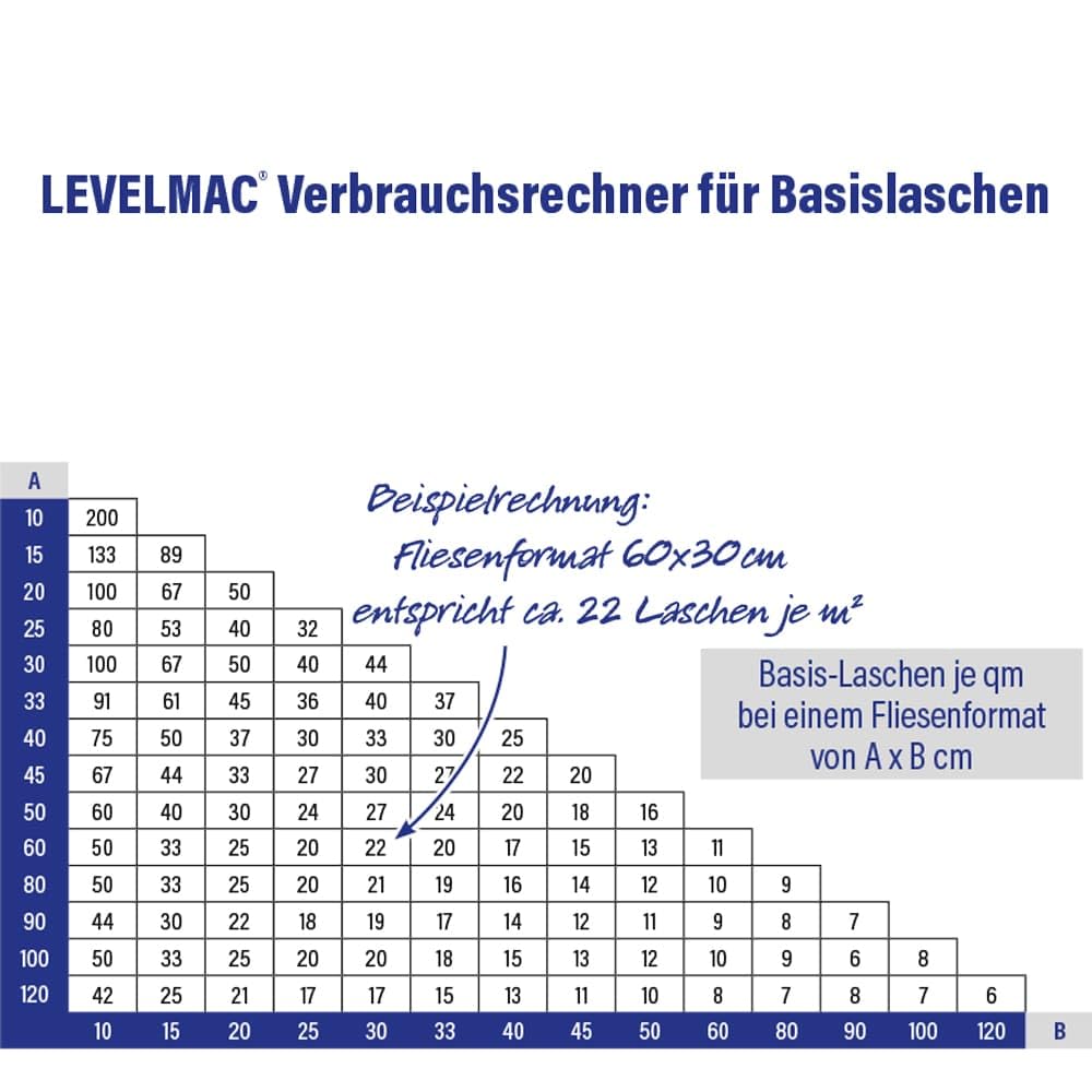 Karl Dahm Gewindelaschen Basis für 1 mm Fugen, 250 Stück, grau I Gewindebasislaschen für Fliesen-Nivelliersystem I Leichtes Fliesen-Legen mit professioneller Fliesen Verlegehilfe I 12486