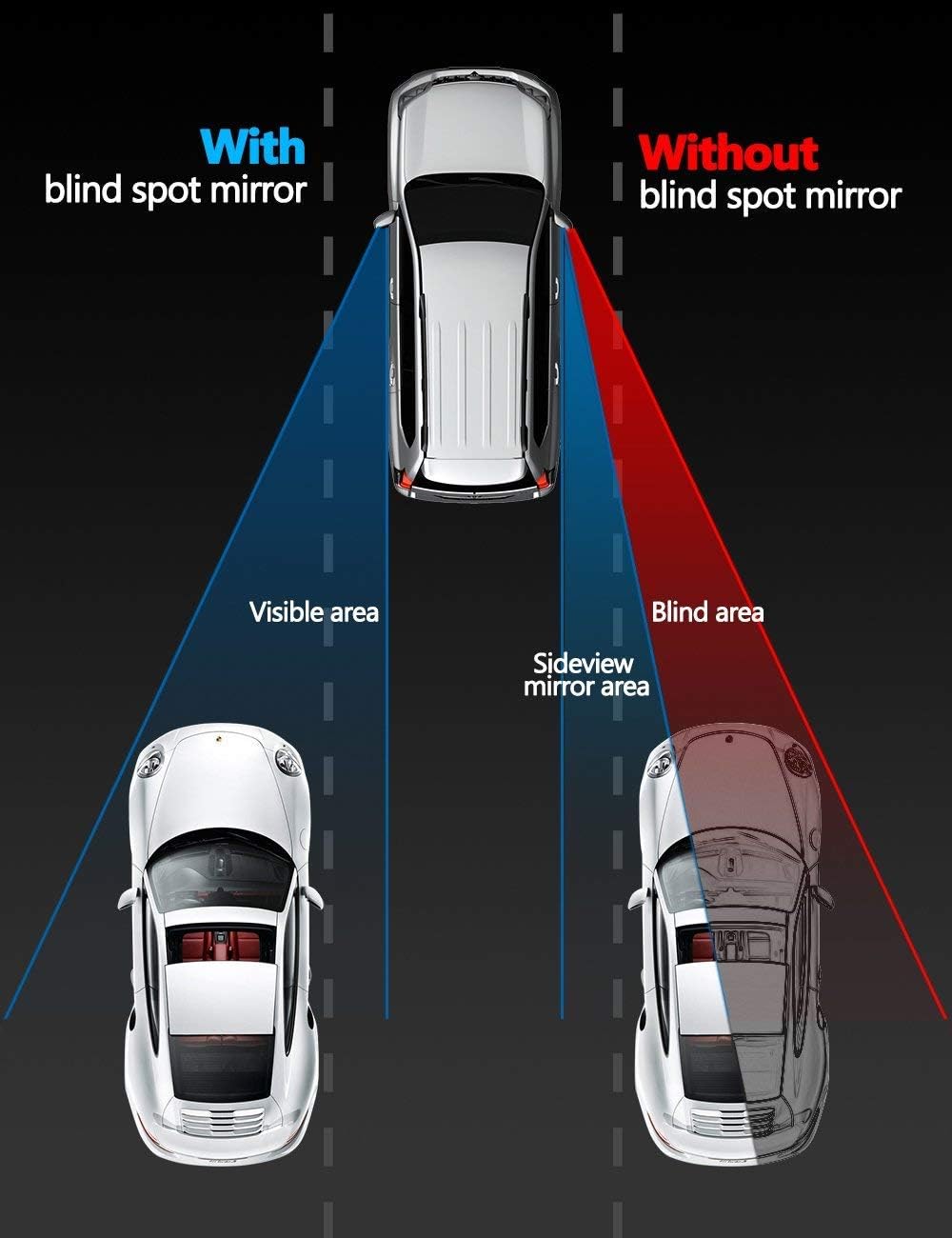 Drive Safe Blind Spot Mirrors HD 2" Fixed Round Glass Blind Spot Mirror 2-Pack | Ultimate Rear View Mirror for All Cars | Eliminate and Improve Your Blind Spots | Ideal for Parallel Parking