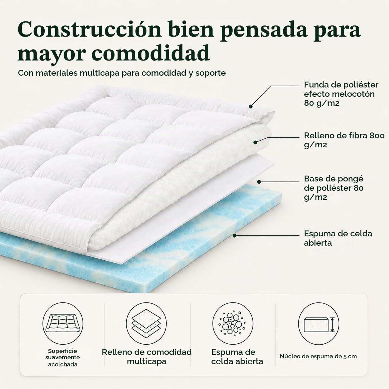 Zinus Mattress Topper, poliéster, Blanco, 190 x 80 cm