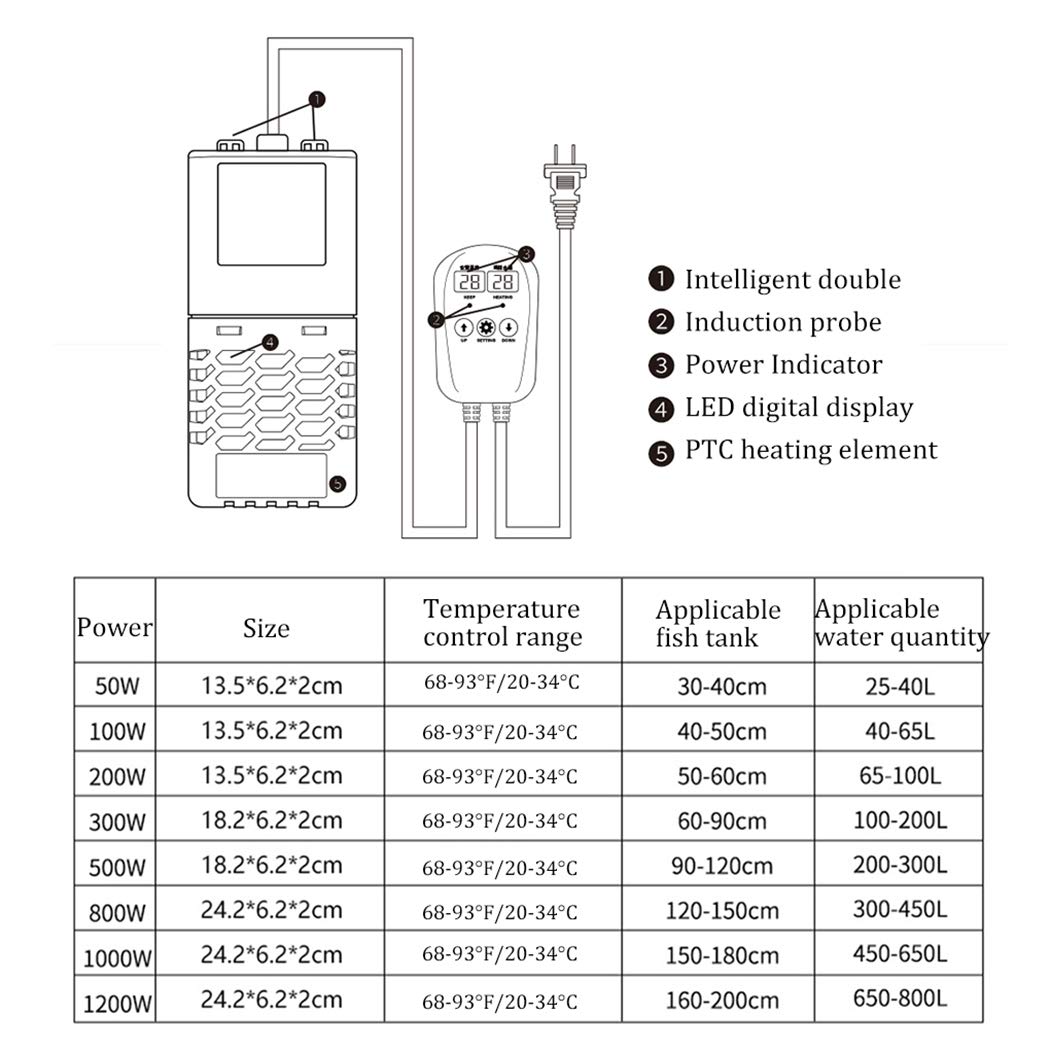 Varilla de Calentamiento del Acuario Tanque de Tortuga de Temperatura Constante automática Varilla de Calentamiento de eléctrico conversión de frecuencia PTC Ahorro de energía