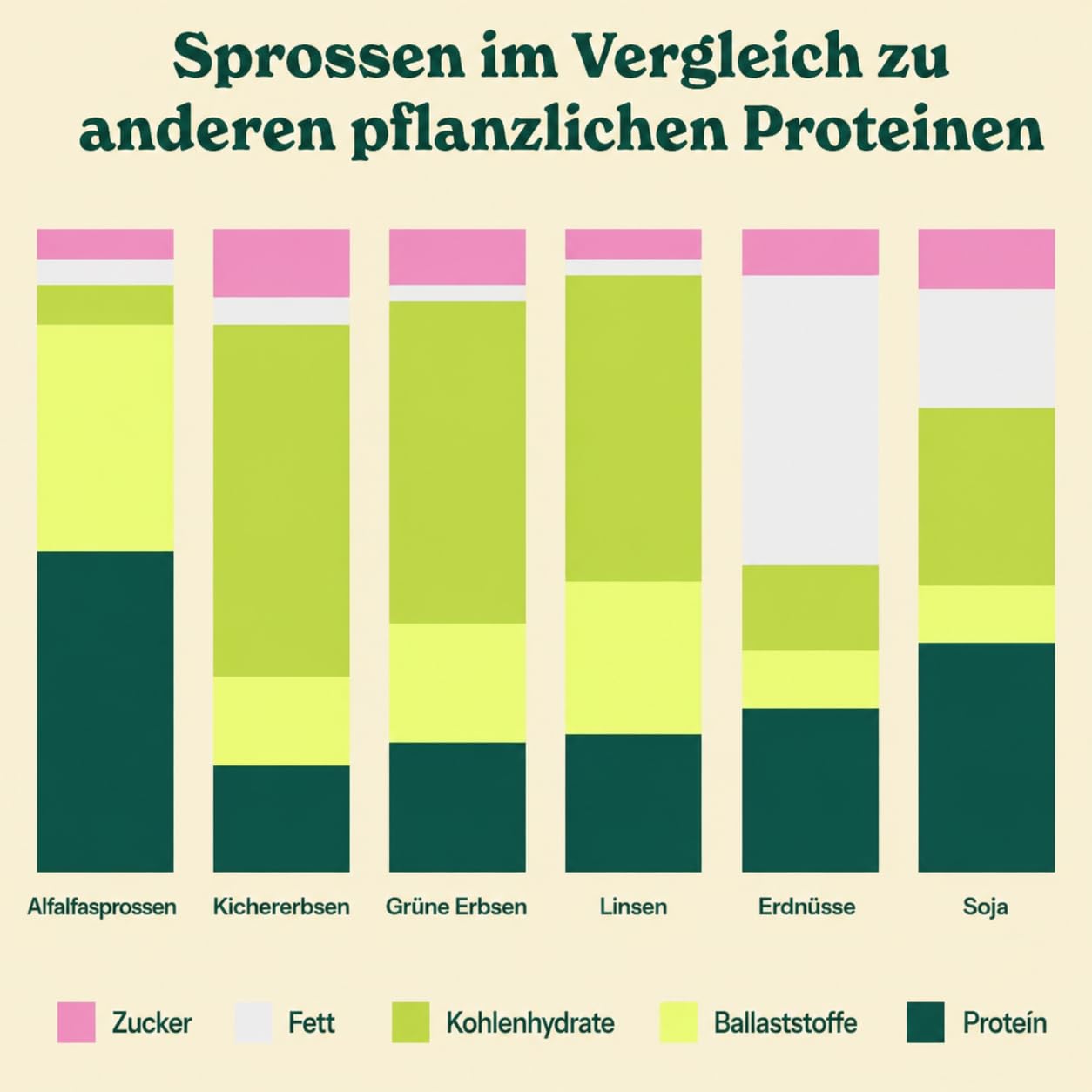 Tarwi Veganes Proteinpulver 20 x 30g | Laktosefreies pflanzliches Protein, ballaststoffreich | bis zu 69g Protein | Geschmacksrichtungen: Natur, Vanille und Kakao (Kakao)