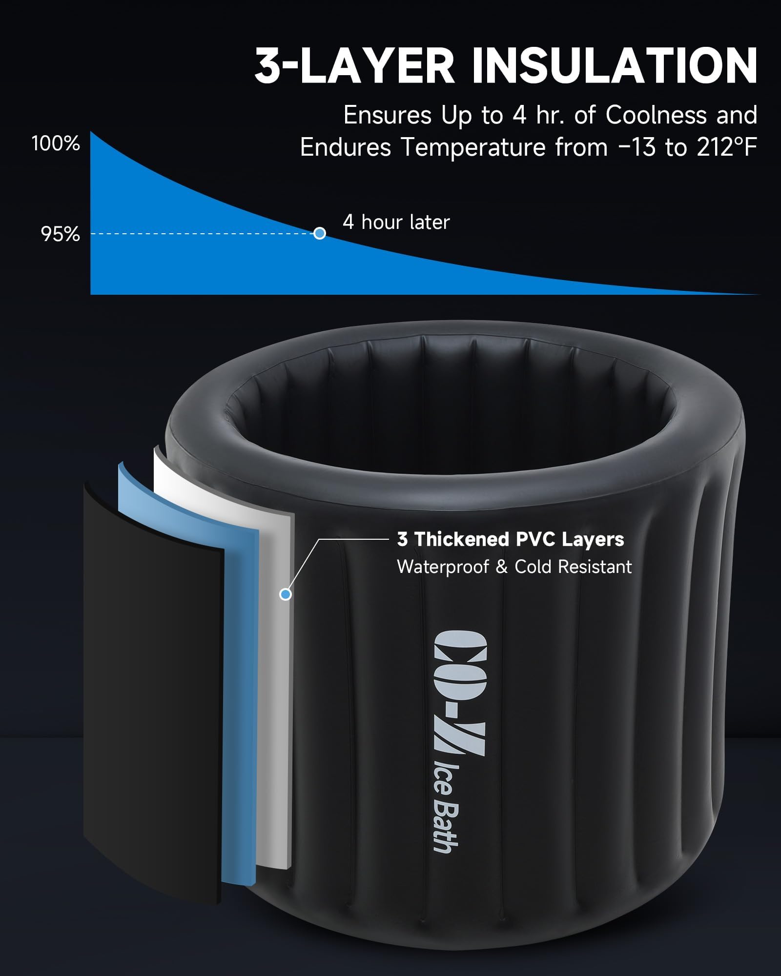 CO-Z Ice Bathtub,Cold Plunge Tub with Electric Air Pump, Portable Ice Bath Tub for Athletes, Ice Tub with Protective Cover for Recovery at Home, Outdoor Collapsible Cold Therapy Pod for Adult