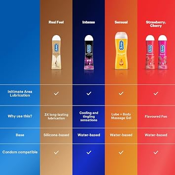 Durex Play Saucy Strawberry Lube