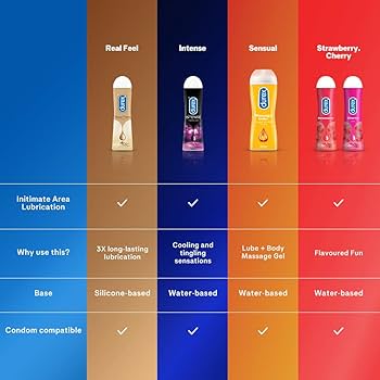 how to use durex lubricating gel Durex Lubricant, Experience enhanced intimacy with Durex Lubricants.  Designed to provide a smooth, silky, and comfortable feel, Durex lubricants  are perfect for making your intimate moments more