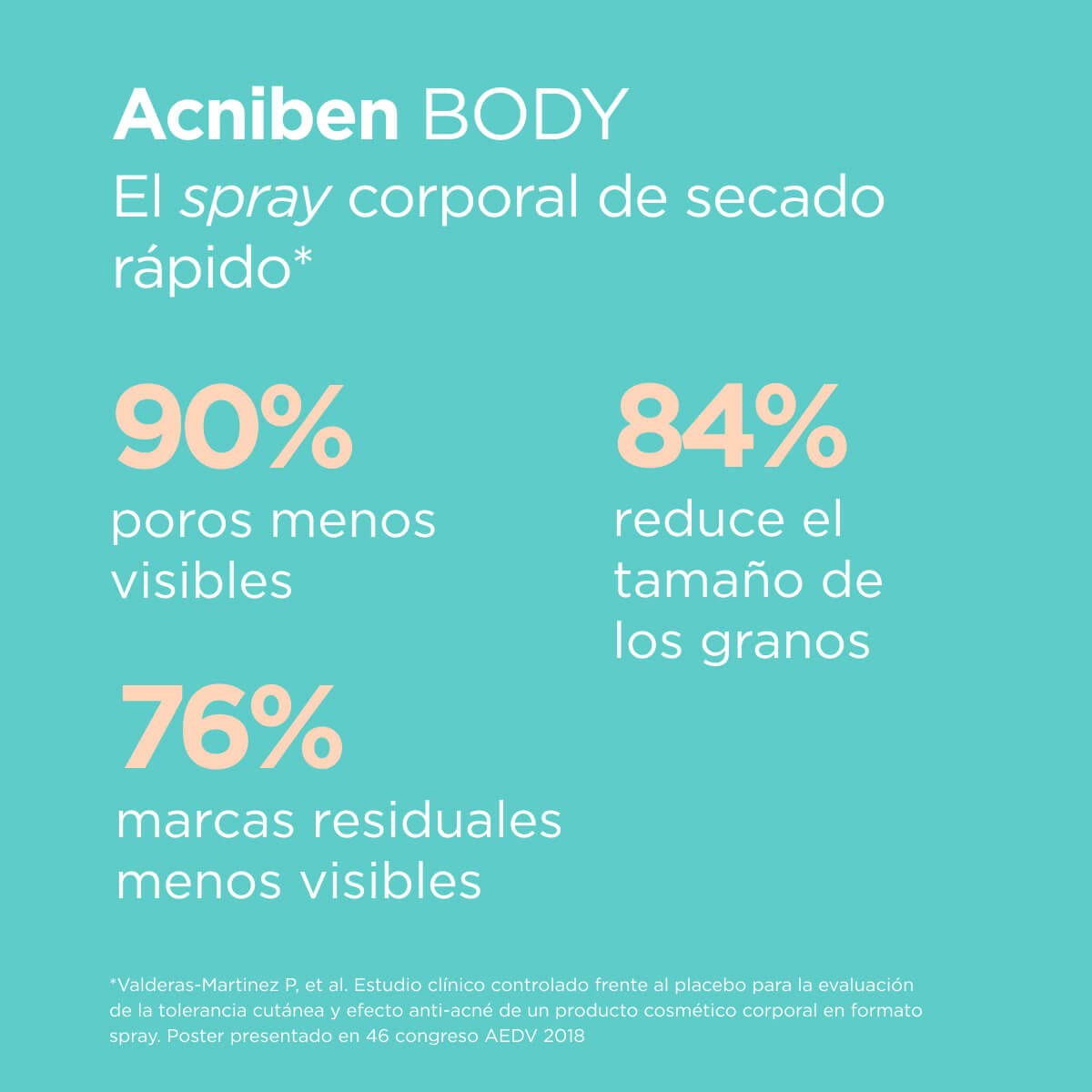 ISDIN ACNIBEN Pack Limpiador Purificante Espuma y Acniben Body. Cuidado Corporal de las Pieles Grasas o con Tendencia Acneica, El embalaje puede variar