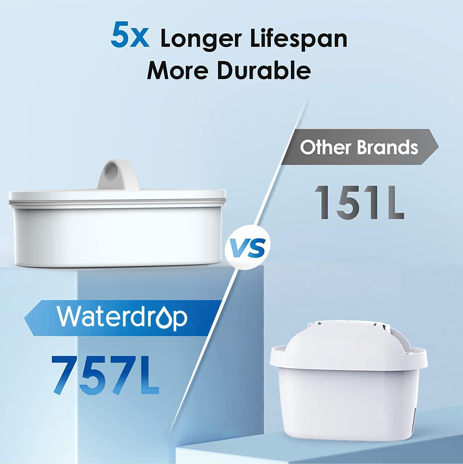 Waterdrop Distributeur de filtre à eau fin de 8,2L, grande capacité, 757L longue durée de vie, 5 fois la durée de vie, réduit le chlore, le PFOA/SPFO et plus encore, sans BPA (Filtre: WD-PF-01A Plus)