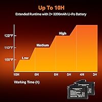 Vista 5 de SAVIOR HEAT Electric Heated Socks for Men Women 3 Heat Settings 2 * 2200mAh Rechargeable Battery Powered Cold Weather Heated Ski Socks Up to 10