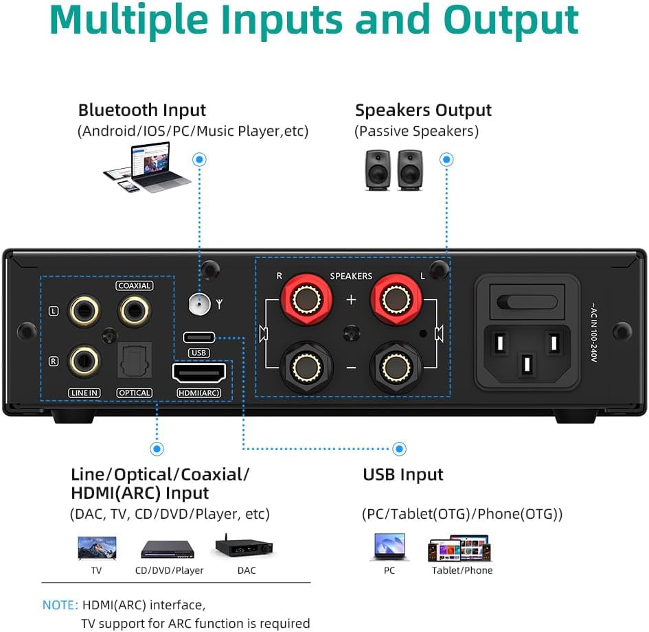Amazon.co.jp: SMSL A200 パワーアンプ、100W サブウーファー アンプ