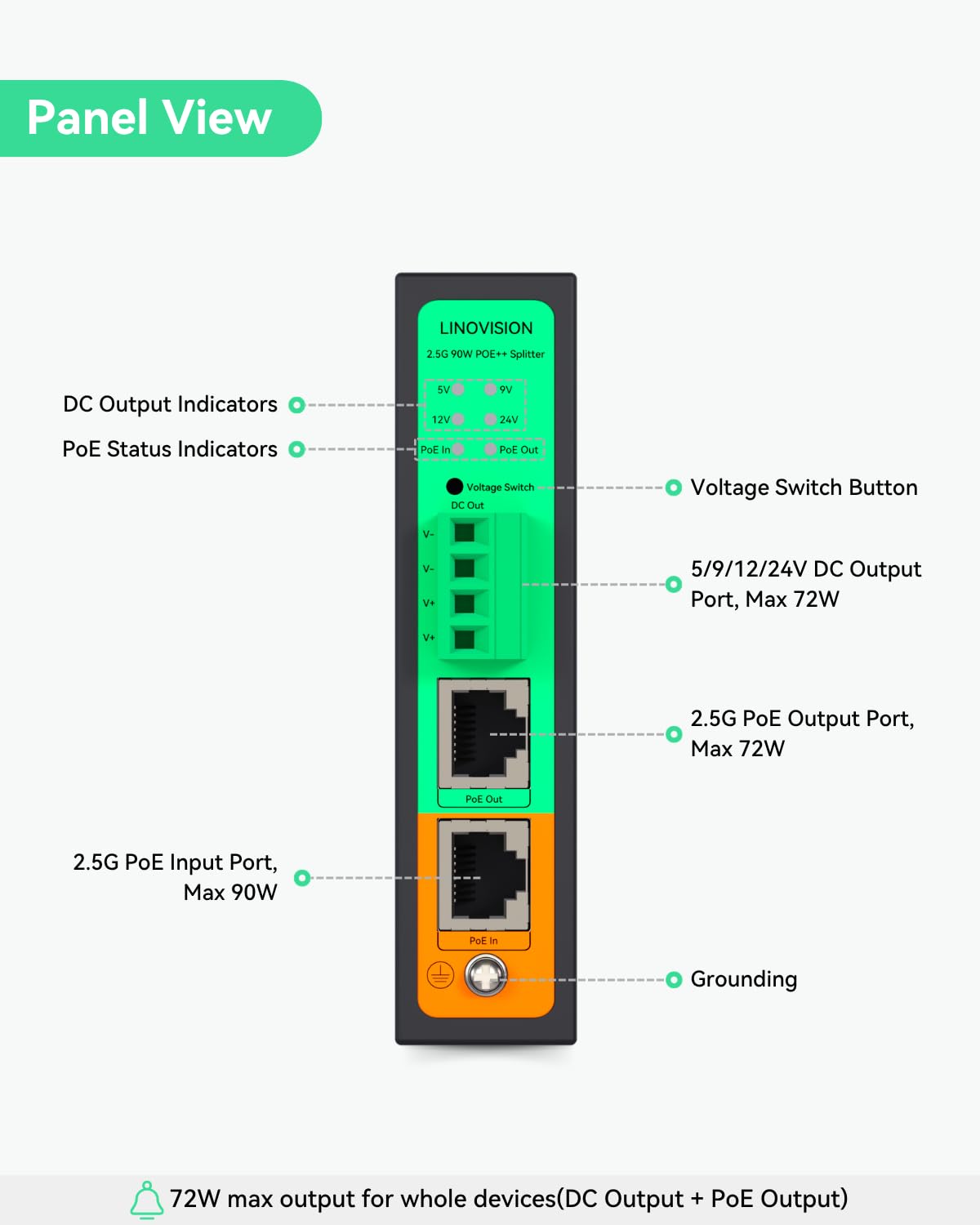 LINOVISION Injecteur PoE++ 10G BT90W et Séparateur PoE++ Gigabit Industriel | Injecteur PoE++ 10G BT90W avec Affichage de la Puissance PoE en Temps Réel