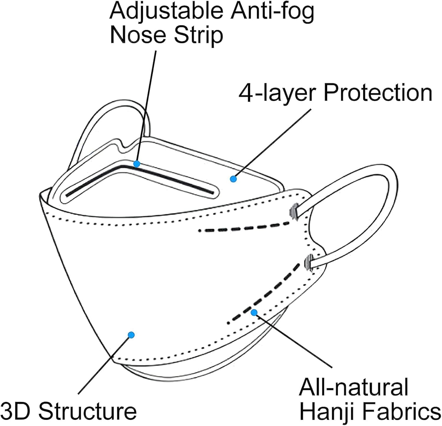 50/100pcs Kids Disposable Face Mask Unicorn Christmas Masks For Children Boys Girls Protective Breathable Cartoon Mask : Toys & Games