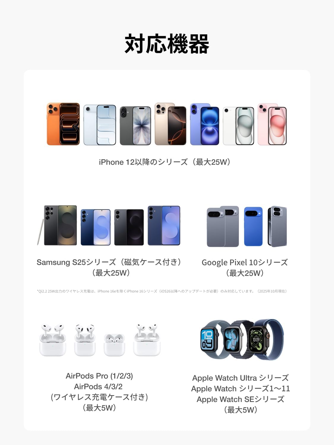 An array of compatible devices including various iPhone models, Samsung S25, Google Pixel 10, AirPods, and Apple Watch models, demonstrating the charger's broad compatibility.