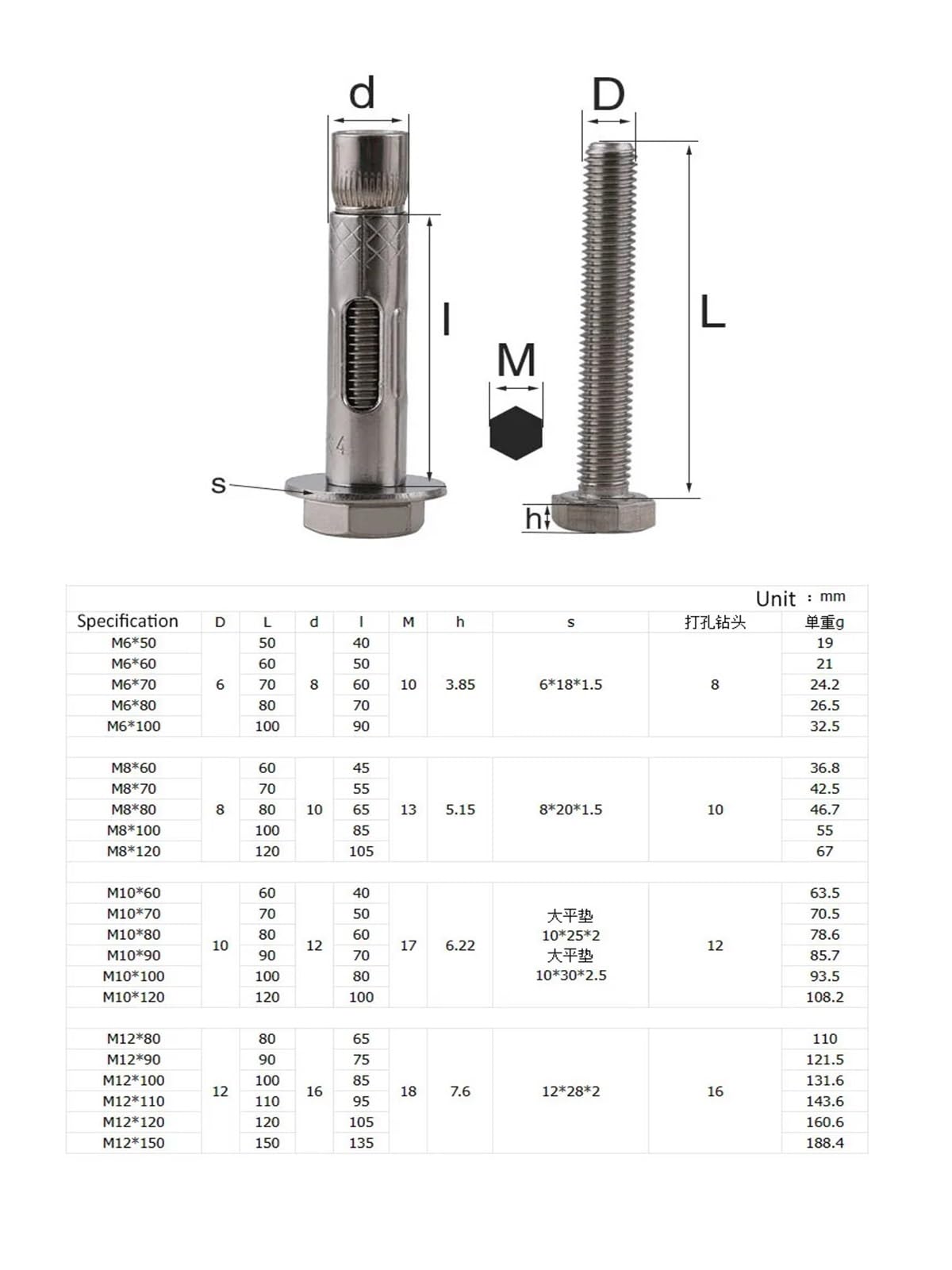 tornillos de anclaje, Tornillos de anclaje for hormigón con manguito expansión hexagonal externo acero inoxidable 304, M6, M8, M10 y M12(M8x90(2Pcs))