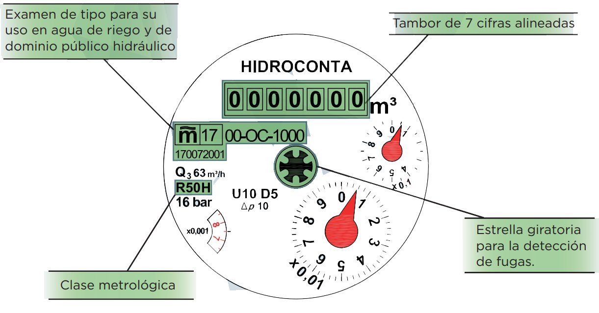 HIDROCONTA Contador WOLTMANN (DN125)