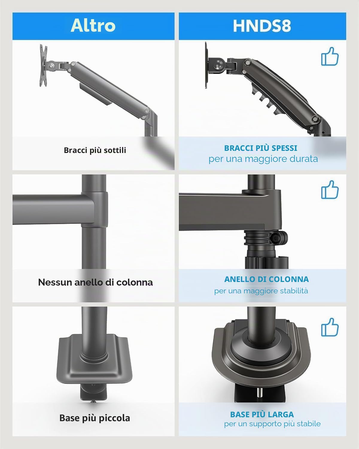 HUANUO Supporto per Monitor da 13”-32” Monitor, Supporto Ergonomico per Schermo per 2 monitor inclinazione/rotazione/peso massimo 9KG/VESA 75/100mm