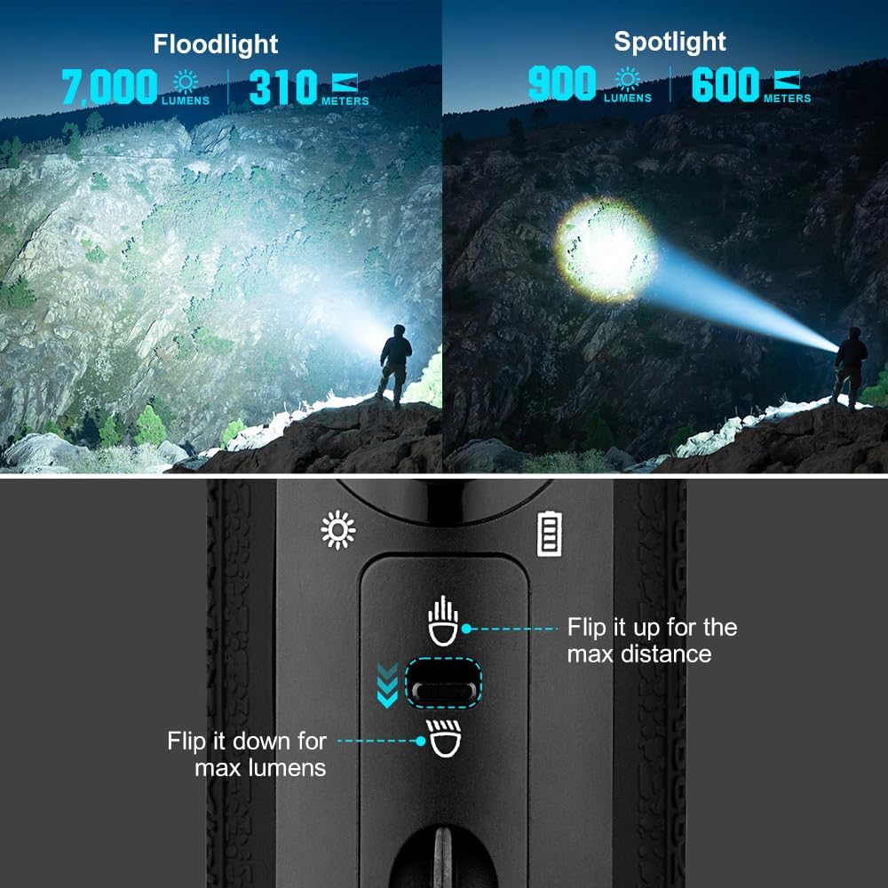 Floodlight vs Spotlight comparison