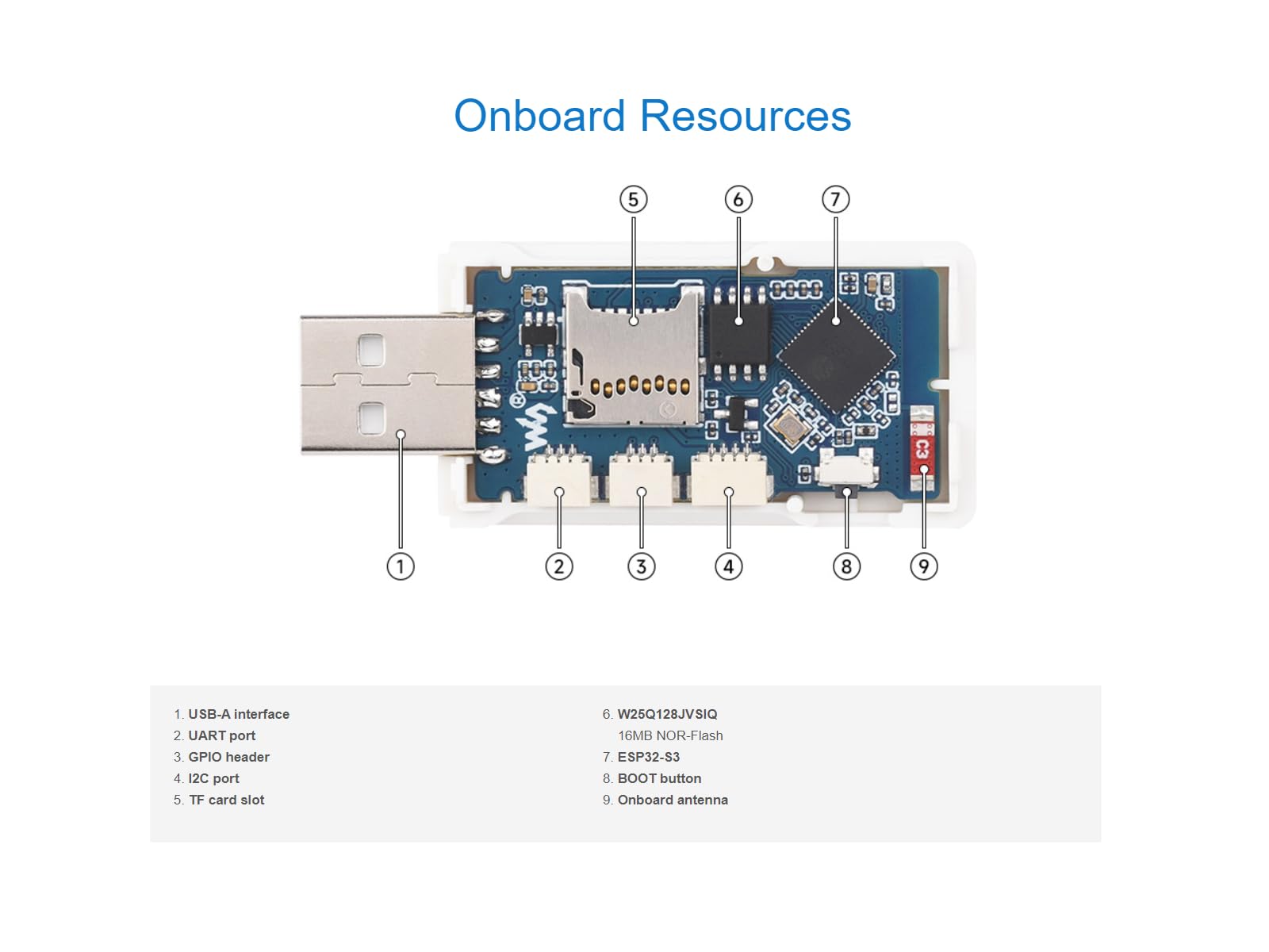 Waveshare ESP32-GEEK Development Board - ESP32-S3R2 With 1.14" LCD, WiFi & Bluetooth