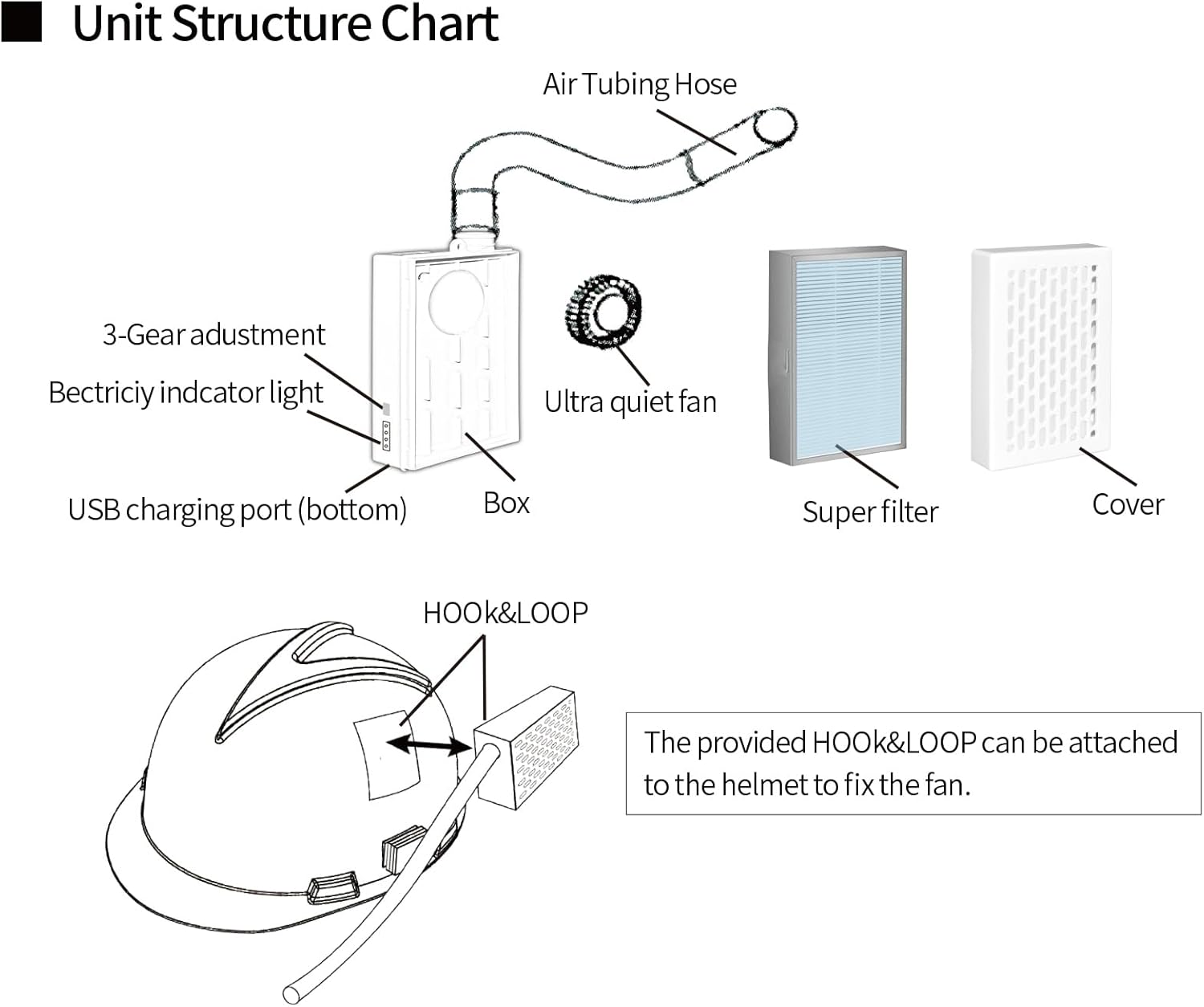 Breathing,Electric Air-Powered KN95 Mask with Replaceable Filters, Includes 2 HEPA Filter Respirator Face Mask