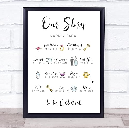 Our Story Couple Family Special Dates Love Timeline Doodle - Anniversary Gifts For Wife