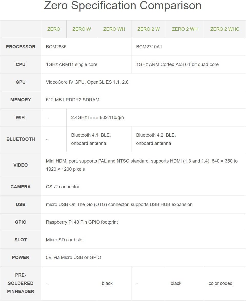 Waveshare Package G Compatible with Raspberry Pi Zero 2 W Bundle with USB HAT+1.3″IPS Display Power Supply 5V/3A Micro Card 16GB Card Reader and So On (8 Items)