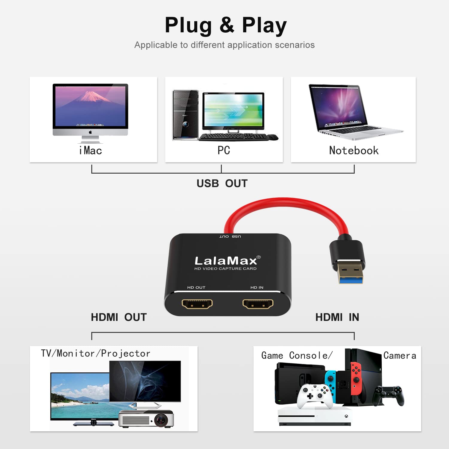 Tarjeta de captura, tarjeta de captura HDMI 4K para Switch, tarjeta de captura de video para transmisión y grabación PS5, PS4, Xbox Series X/S, Nintendo Switch en DSLR OBS con laten ultra bajo HD