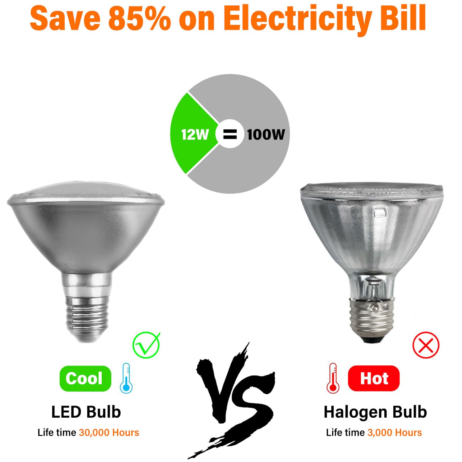 Bombillas LED PAR30 de 12 W, bombilla regulable de 1200 lm, ajuste de brillo del 10% al 100%, base E26/E27, bombilla LED de cuello corto Par30 (8 piezas)