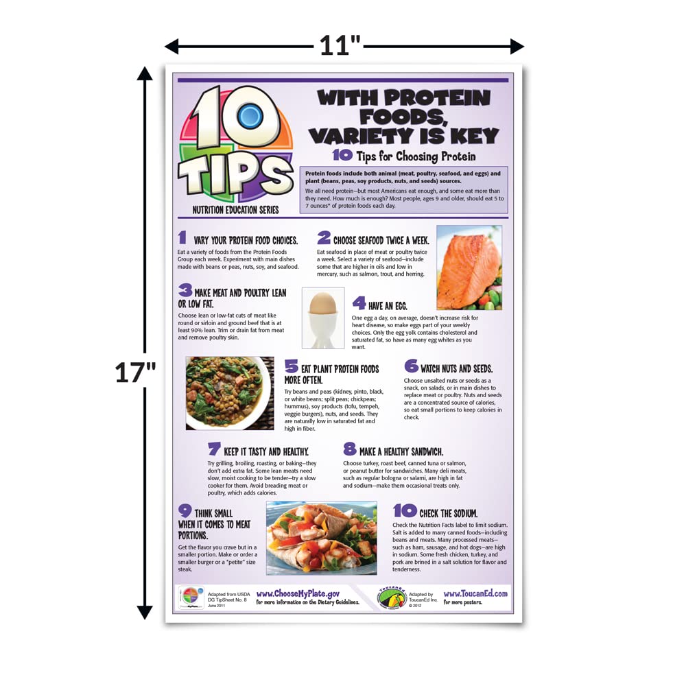 ToucanEd. 10 Tips Nutrition Poster Series Kit for Middle and High School - wellness poster - cafeteria sign - healthy eating habits - food tips - healthy portions - schools - cafeterias - Image 5