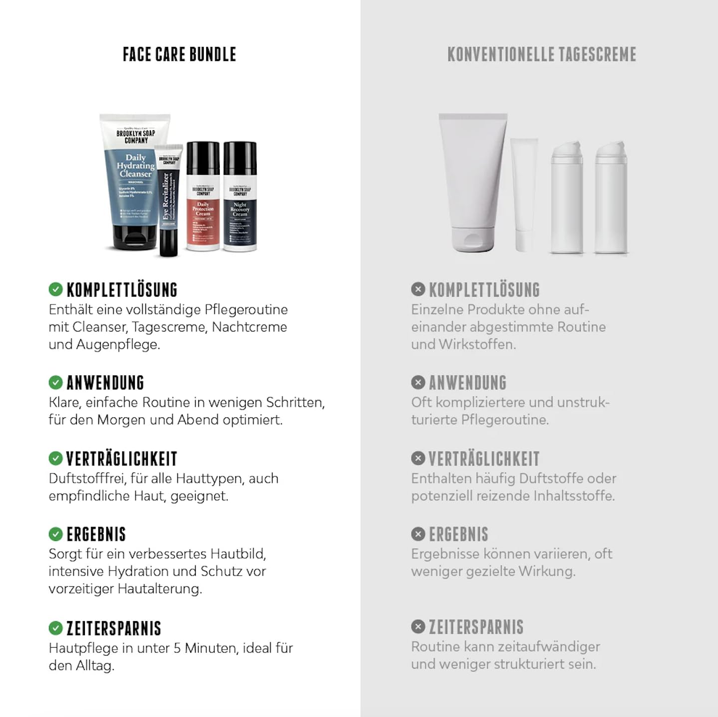 Skincare Essentials mit SPF · BROOKLYN SOAP COMPANY | 4-teiliges Gesichtspflege-Set für Männer · Für eine einfache & effektive Pflegeroutine