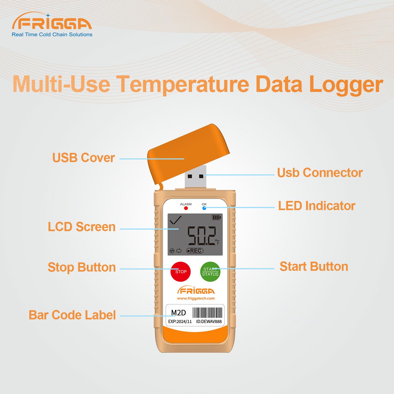 Frigga M2D Data Logger with labeled components