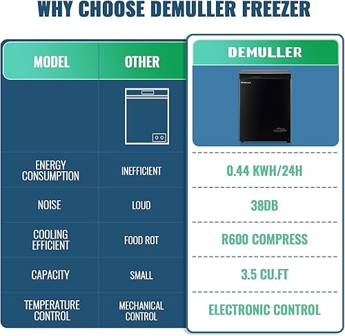 Miniatura 7 de Congelador de pecho pequeño con cesta extraíble, congelador compacto con panel de control digital rangos de temperatura de -12  a 50 , mini