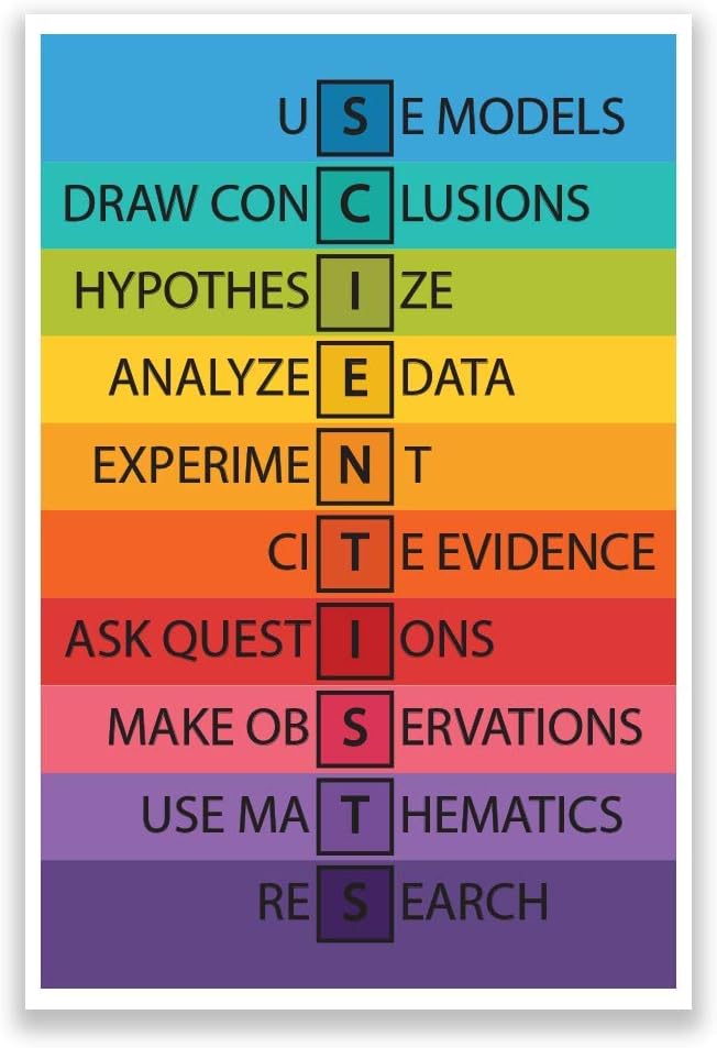 DHDM Scientist Periodic Table Poster | 12-Inches by 18-Inches | Inspirational Motivational Classroom | JSC811