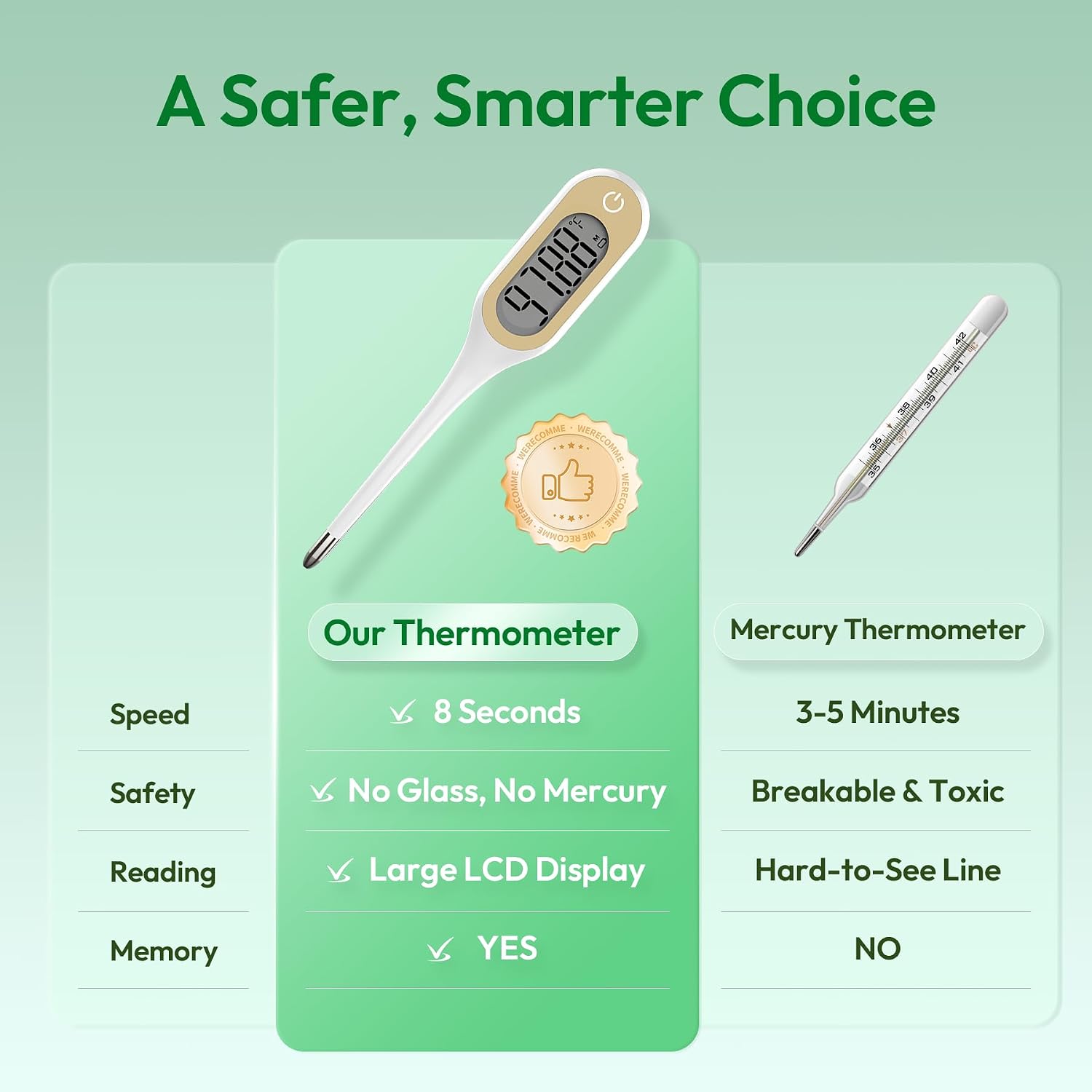 8 Seconds Basal Thermometer for Adult & Kids, Accurate & Safe Thermometer