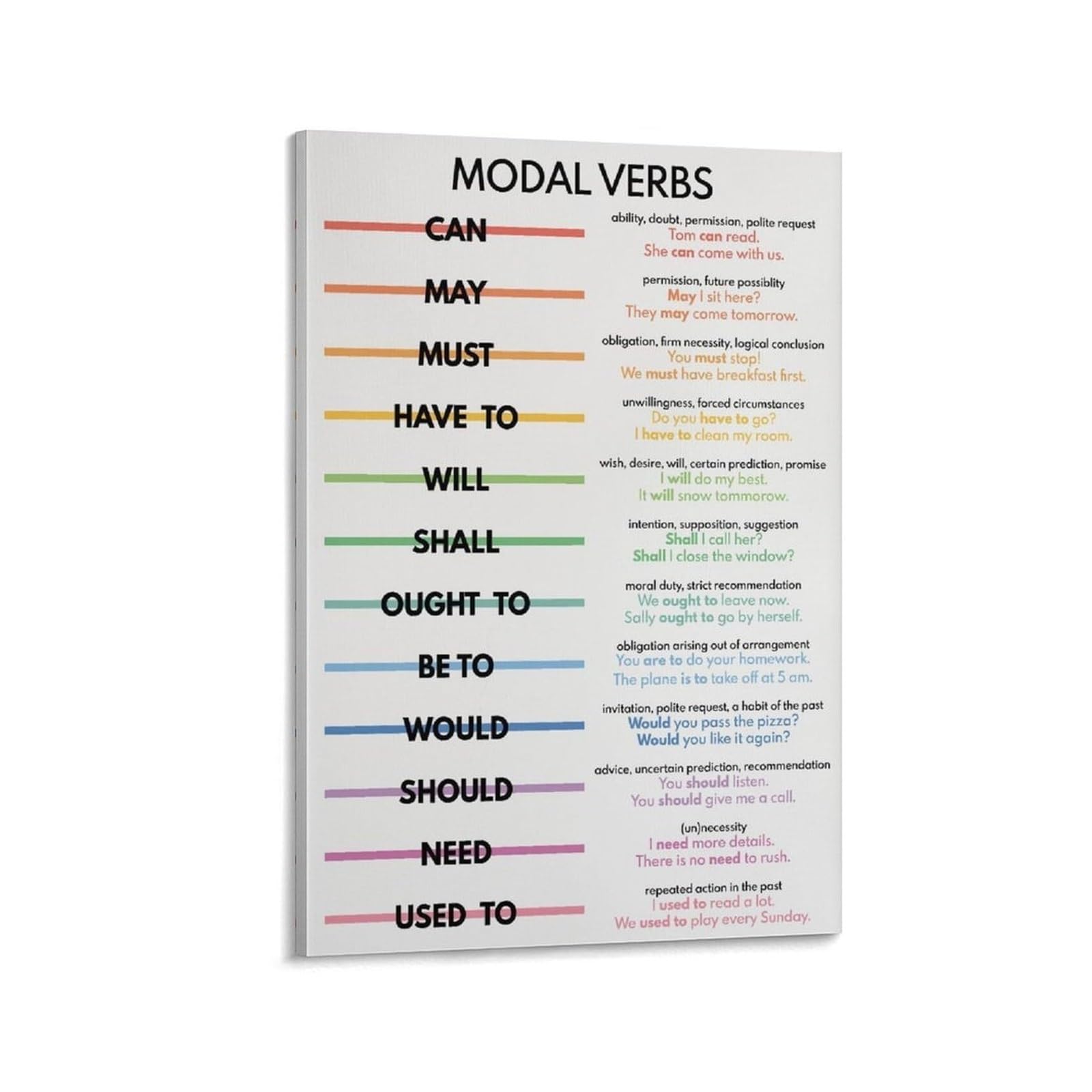 HGETJOHXEM Educational Grammar Poster, Modal Verbs Guide, Parts of Speech Wall Chart for Language Learners, Students, Teachers(Unframed,08x12inch(20x30cm))