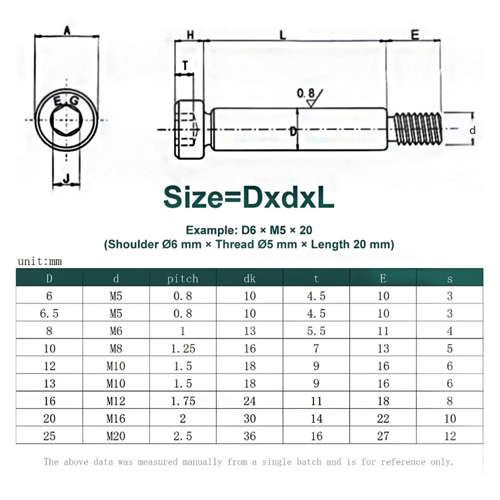 1pc Lunghezza 10-100mm M12 - M20 Bulloni a spalla con esagono incassato in acciaio legato di grado 12.9 Vite di precisione Bullone di arresto(90mm,D20 xM16 (1pc))