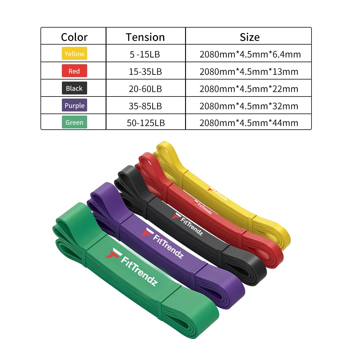 FitTrendz Widerstandsbänder - Naturlatex Pull Up Assist Bands - Workout Bands - Übungsbänder - Elastische Bänder - Home Gym Bänder für Krafttraining, Stretching, Muskelaufbau, Physiotherapie
