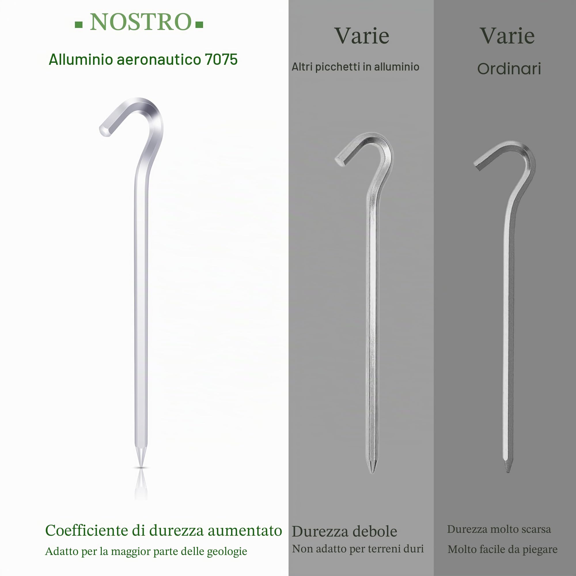 24 Pezzi Picchetti per Tende in Alluminio Aeronautico, 18 cm/7" Pioli da Tenda, Picchetti per Tende da Campeggio, Picchetti per Accessori da Campeggio, Giardinaggio, Pesca, Tende, ecc.