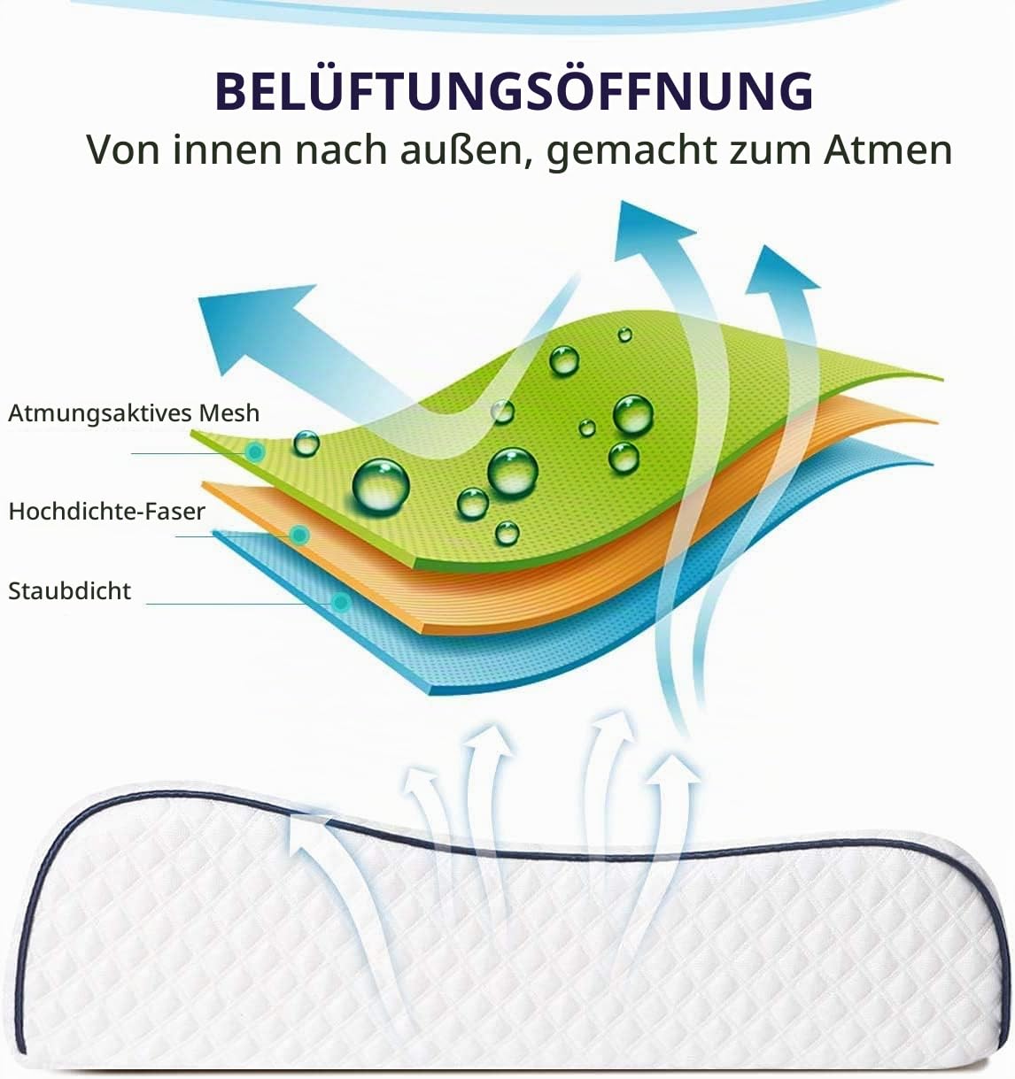 Fityou Ergonomisches Schlafkissen, Memory Foam Kopfkissen, nackenstützkissen, Höhenverstellbar, waschbarer Kissenbezug(60x35x9/11cm)