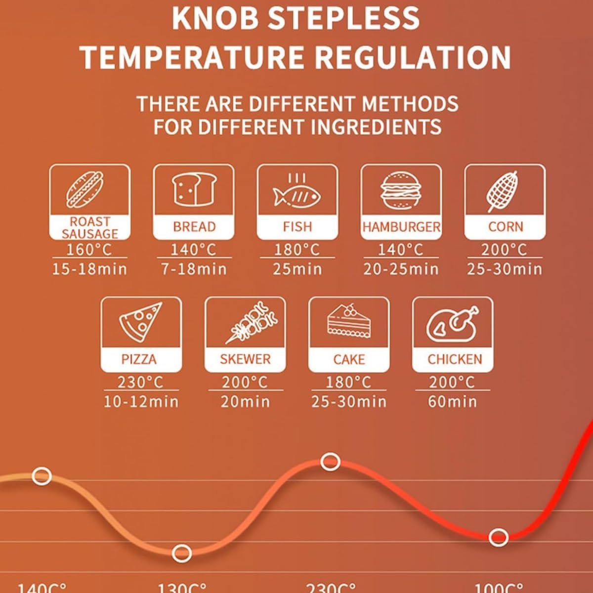 Electric Pizza Maker,2000W Portable Pizza Oven Baking Pan,15.7''Non-Stick Pan Bakeware Indoor,Adjustable Temperature Controls,Double-Sided Heating,for Pizzas, Nachos, Fajitas, Omelettes