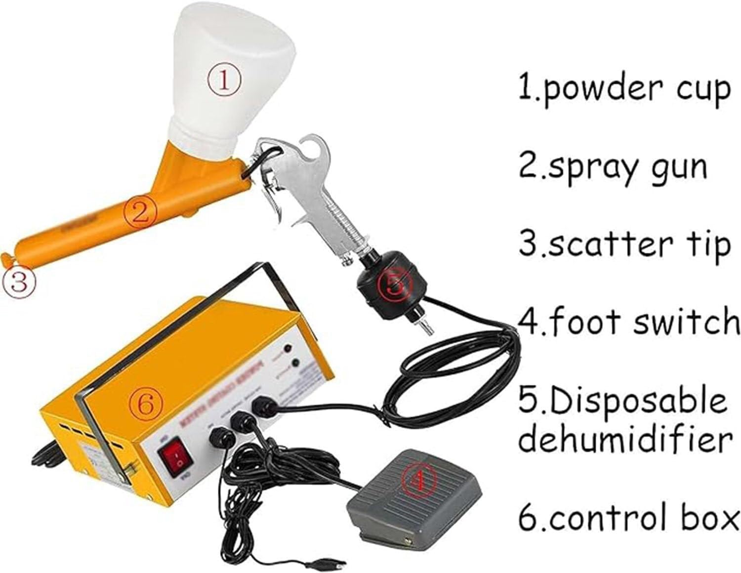Amazon.com: JYXYXSCP Powder Coating Guns,Electrostatic
