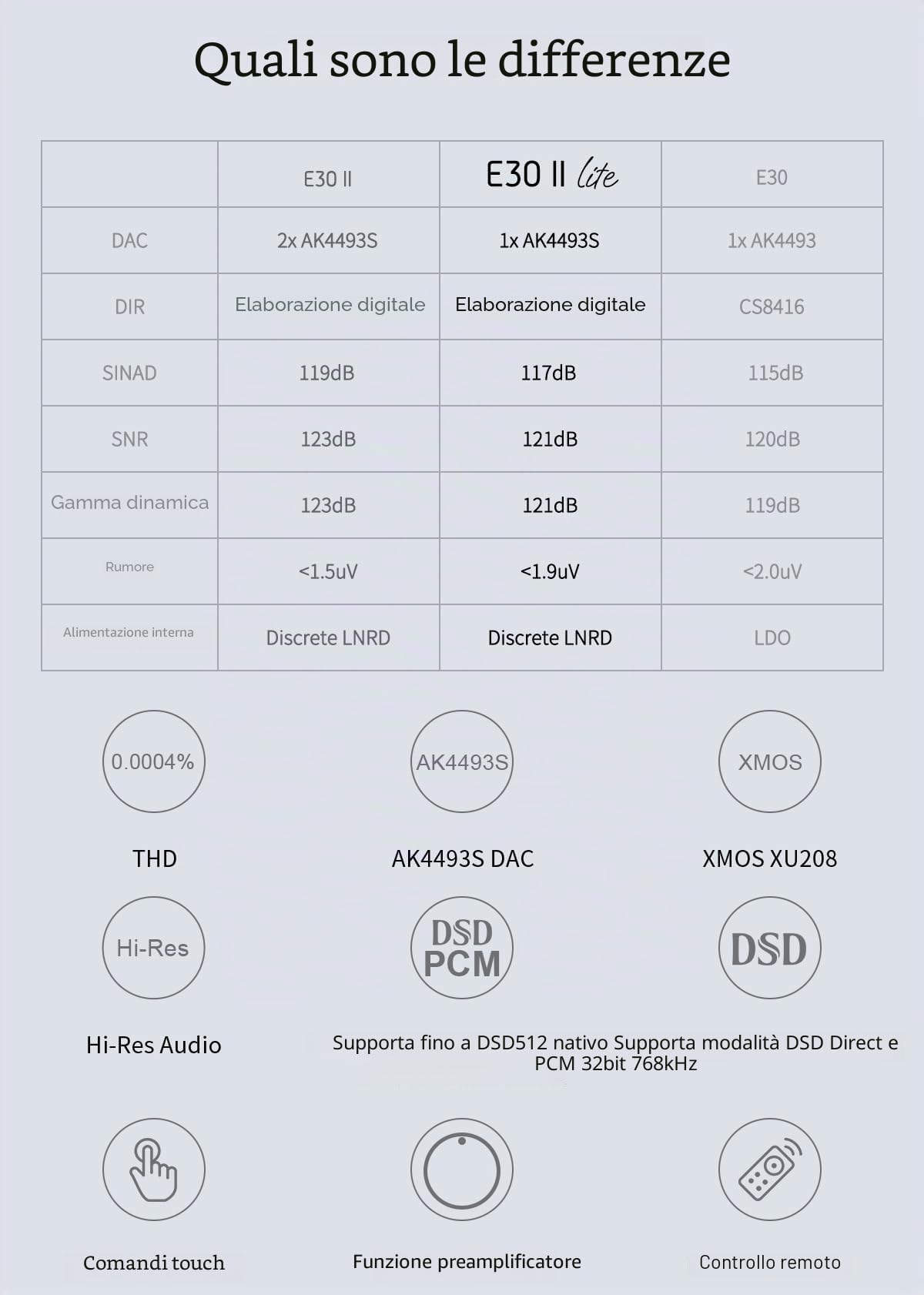 Topping E30II Lite DAC Preamp AK4493S Hi-Res XMOS XU208 32Bit/768kHz DSD512 DSD Direct USB/Coax/Opt RCA HiFi Stereo Digital Audio Decoder (Argento)