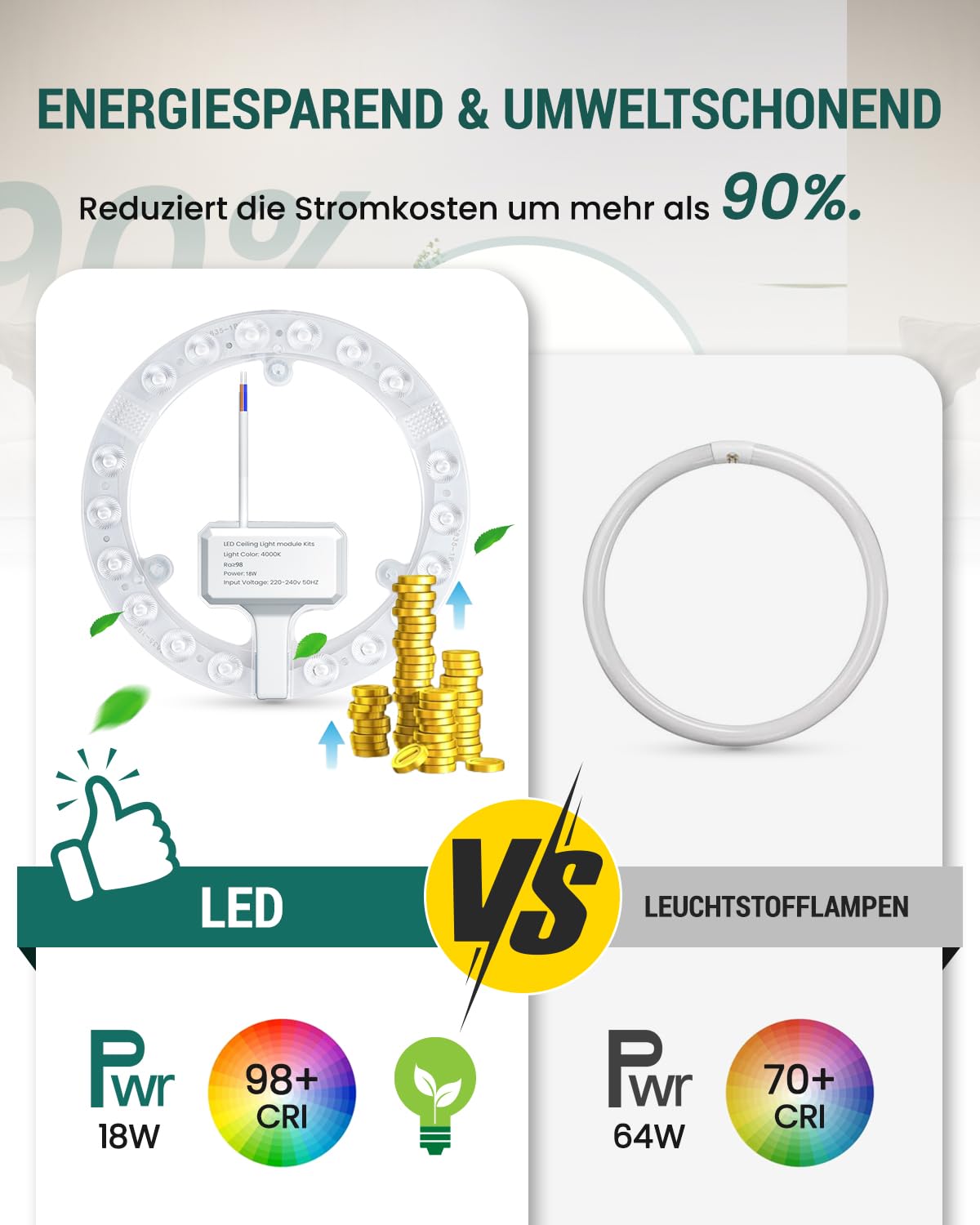 DoRight Moduł LED 18 W, 230 V, zestaw do wymiany lamp sufitowych, naturalna biel, 4000 K, nadaje się do obudowy lampy sufitowej z uchwytem magnetycznym z żelaza CRI 98+, do kuchni, salonu, centrum
