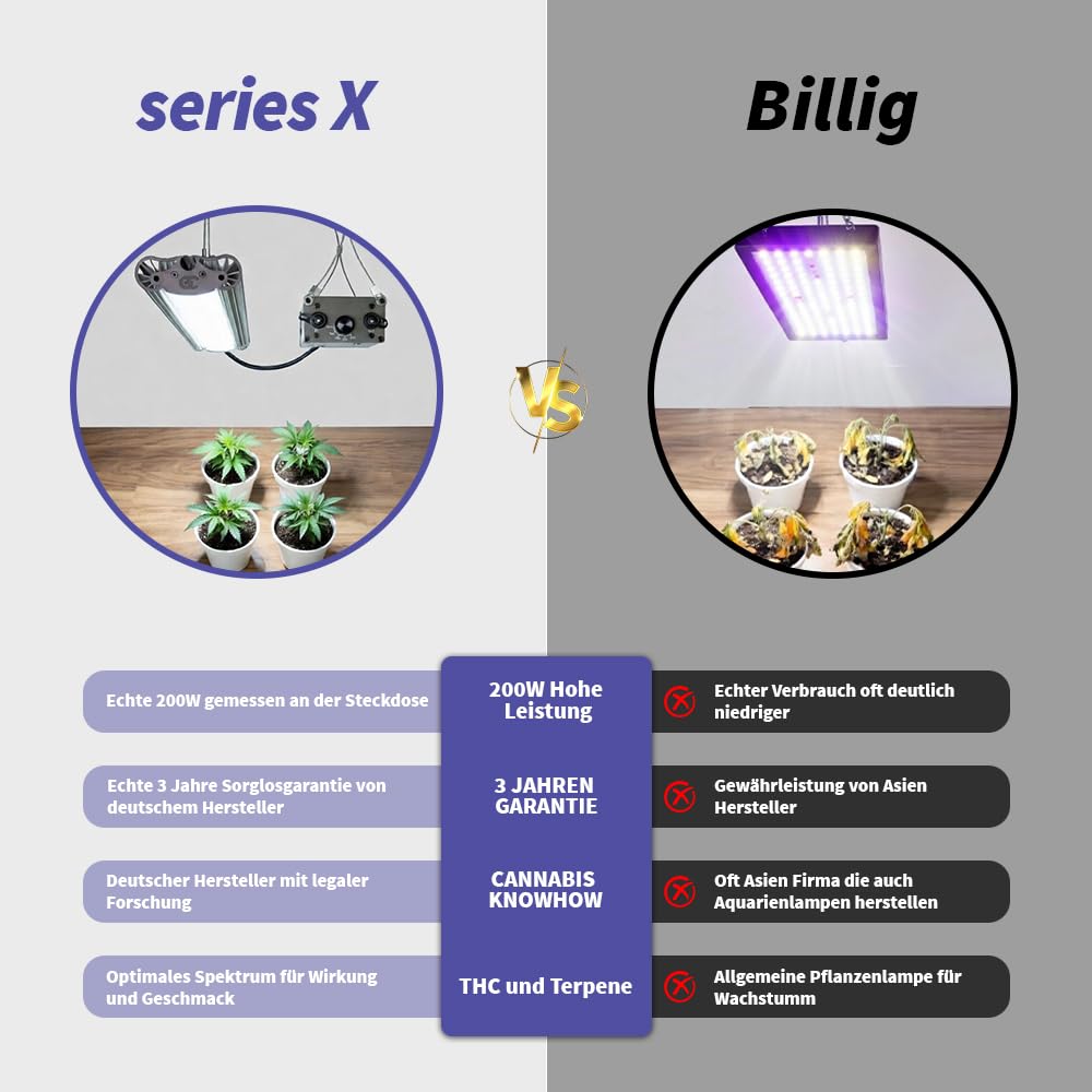 Greenception GCx-5solo PWR 200W LED Pflanzenlampe Vollspektrum mit UV & IR, dimmbare Grow Lampe für Zimmerpflanzen, Keimlinge, Wachstum & Blüte, energieeffizient
