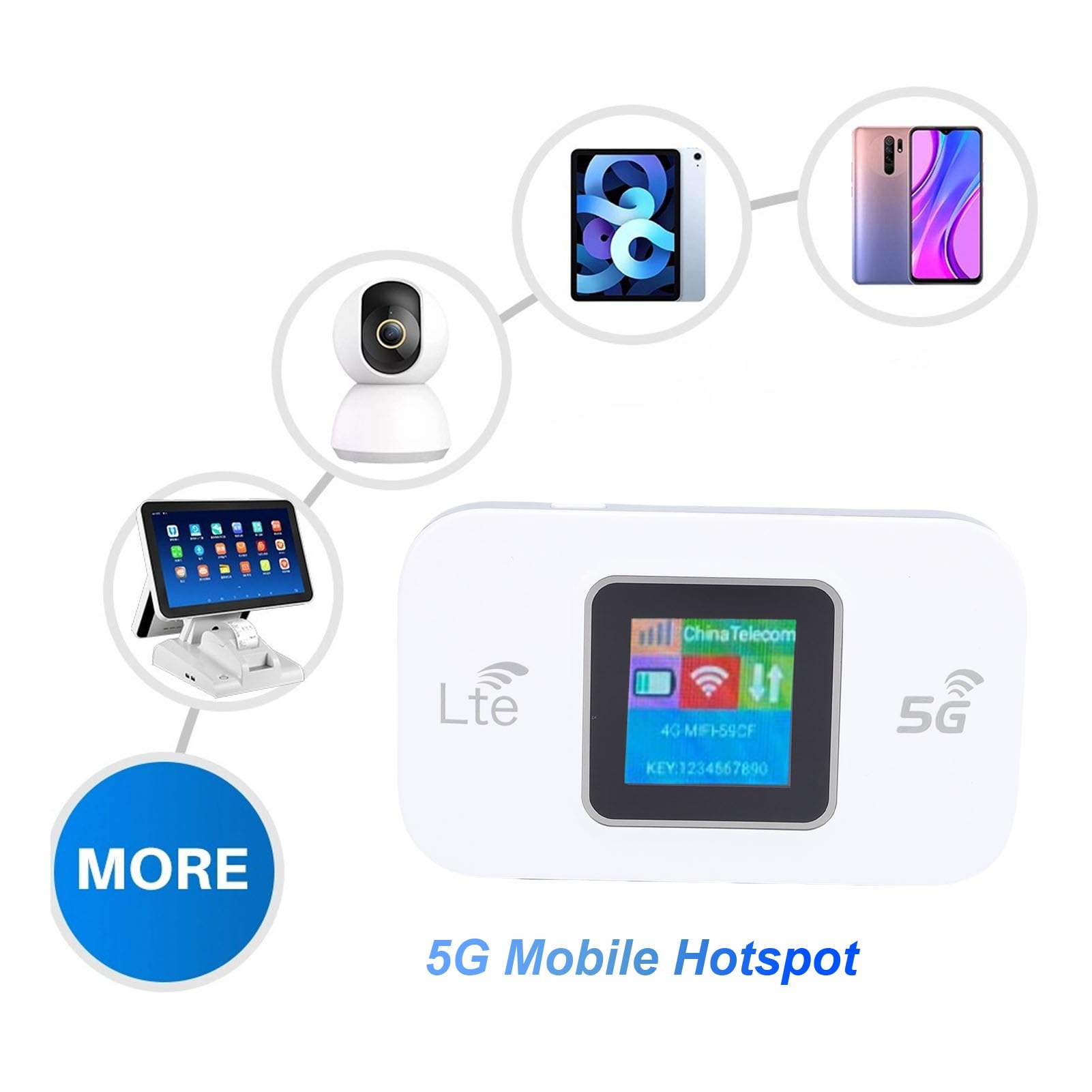 Elprico Hotspot Mobile LTE 5G, Hotspot WiFi Portatile per Viaggi, 10 Dispositivi Collegati, Supporta Schede Micro SIM, Dispositivo Hotspot Ad Alta velocità da 300 Mbps, Hotspot Mobile