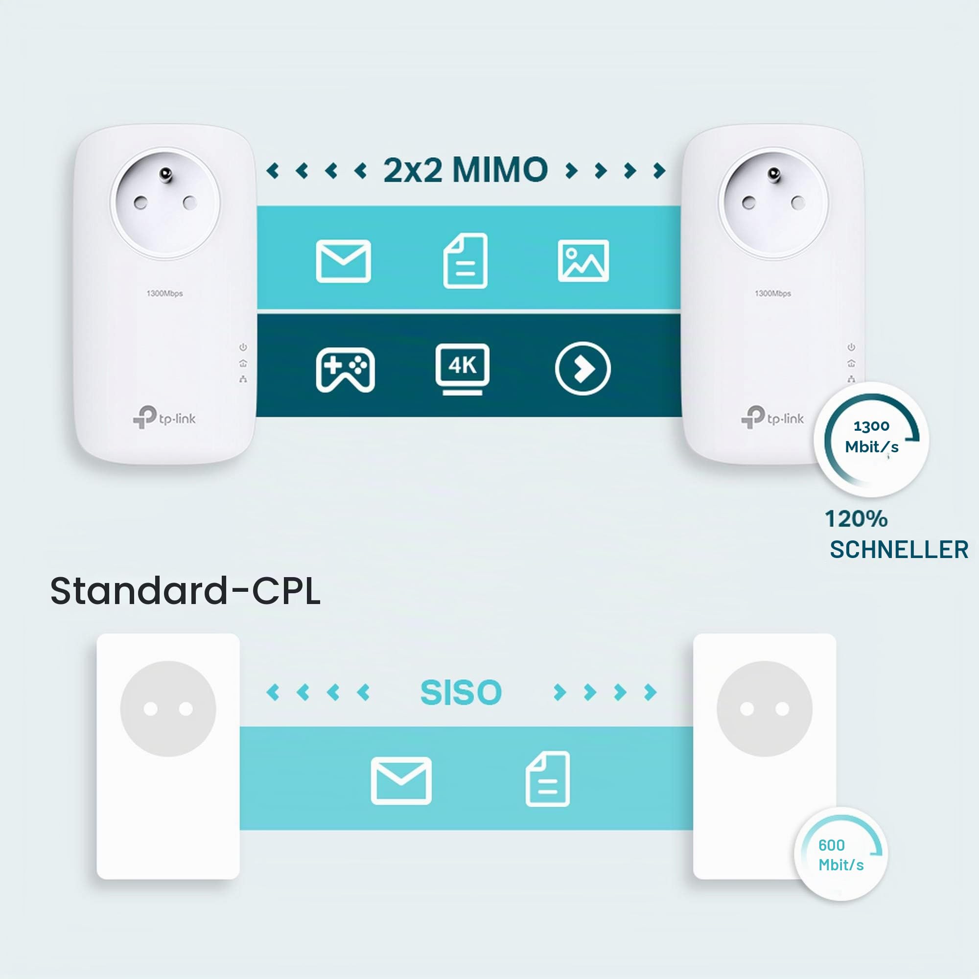 TP-Link TL Adapter-Set CPL weiß CPL, TL-PA8015PKIT, 1200 Mbps (Super Rapide) + Prise intégrée