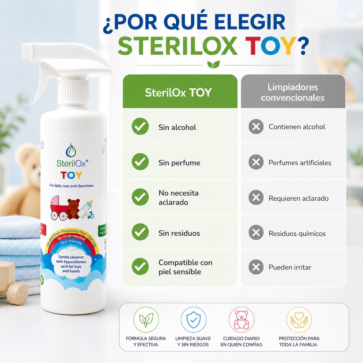 Toy 500 ml — spray detergente naturale con acido ipocloroso (HOCl) per giocattoli, accessori e pelle dei bambini. Senza alcol né profumo, per uso quotidiano, senza risciacquo.