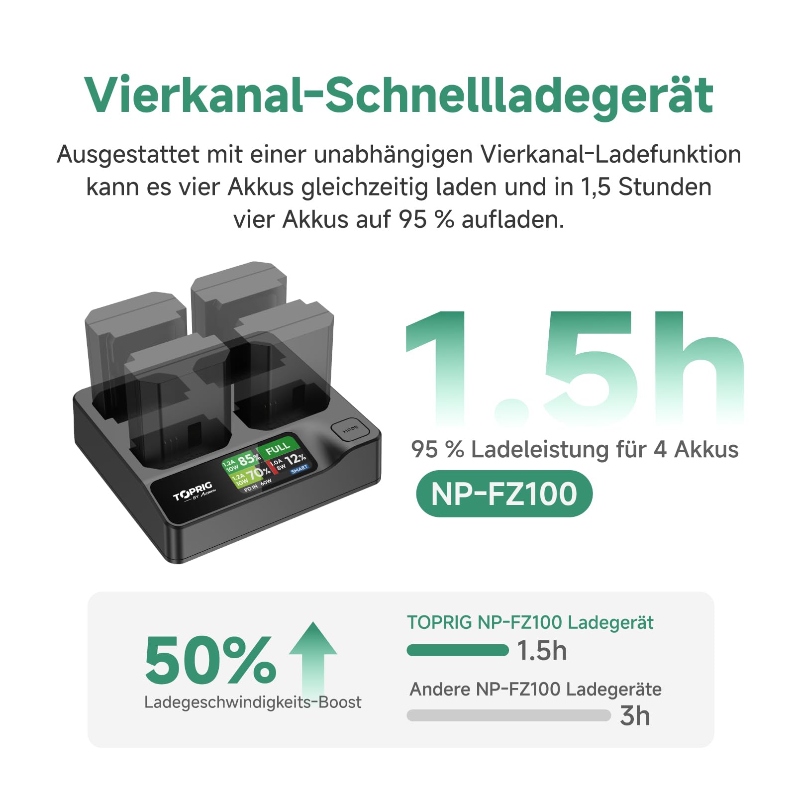 Toprig BC02 NP-FZ100 4-Kanal-Kamera-Akkuladegerät, USB-C PD 60 W Schnellladung, Vollfarb-LCD-Display, Echtzeit-Akkustandsüberwachung, tragbares Design, kompatibel mit Sony NP-FZ100-Akku