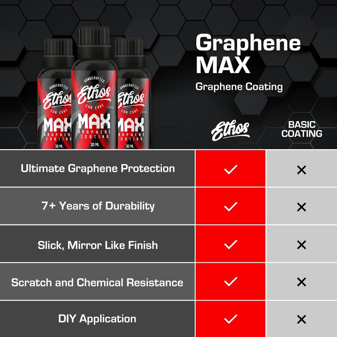 Graphene MAX Coating - Heavy Duty Protection - Graphene Ceramic Coating | 7+ Years Of Protection | Incredible Hydrophobic - Perfect for Daily Drivers - Image 4