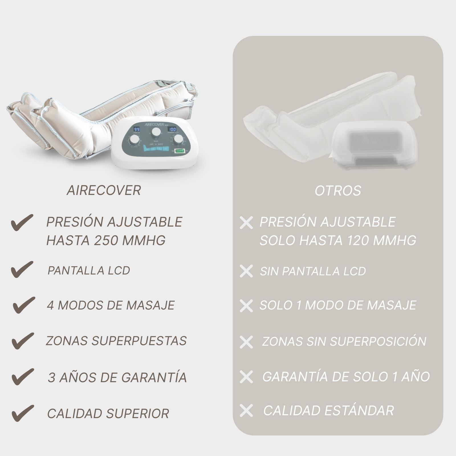 Presoterapia para Casa, para Piernas y Pies Cansados, 4 Cámaras Superpuestas, Favorece la Circulación y el Drenaje Linfático, Fácil de Usar, Eficacia Avanzada (Dispositivo, Perneras, Faja y Brazo)