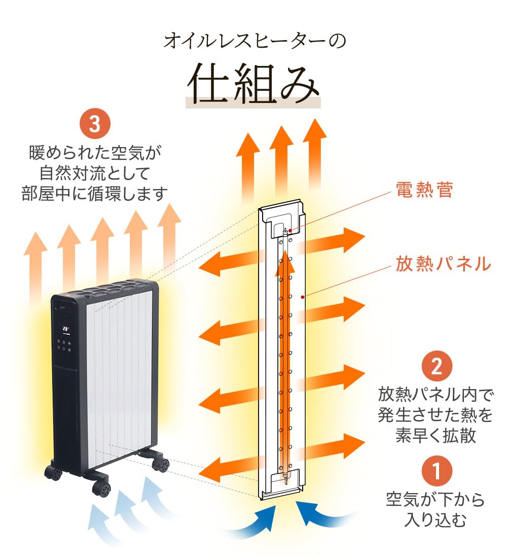 seathestars オイルレスヒーター オイルフリー ノンオイルヒーター Amazon | seathestars オイルレスヒーター オイルフリー ノンオイル