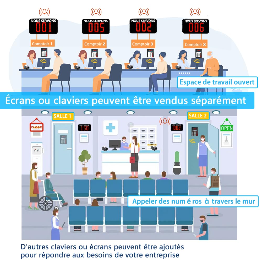 Gestion File d'Attente | Appeler Les Clients en Français | 1 Ecran d'Affichage +1 Clavier | pour Magasin, Restaurant, Clinique, Salle d'Attentes